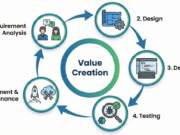 システム開発の基本的な流れと考え方|企業向け実例10選と設計の特徴 (王道・網羅性アピール)