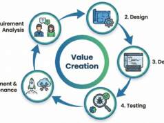 システム開発の基本的な流れと考え方|企業向け実例10選と設計の特徴 (王道・網羅性アピール)