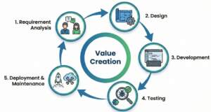 システム開発の基本的な流れと考え方|企業向け実例10選と設計の特徴 (王道・網羅性アピール)