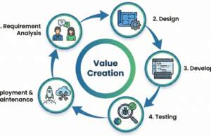 システム開発の基本的な流れと考え方|企業向け実例10選と設計の特徴 (王道・網羅性アピール)