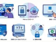【Windows11】PINコードを忘れた!初期化なしでログインする完全手順