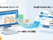 パソコン版OutlookからWeb版Microsoft 365へメールデータを移行・引っ越しする方法
