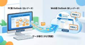パソコン版OutlookからWeb版Microsoft 365へメールデータを移行・引っ越しする方法