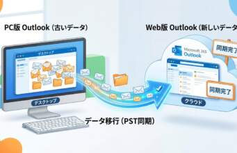 パソコン版OutlookからWeb版Microsoft 365へメールデータを移行・引っ越しする方法