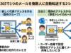 【Office365】1つのメールを複数人に自動転送する2つの設定方法