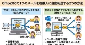 【Office365】1つのメールを複数人に自動転送する2つの設定方法